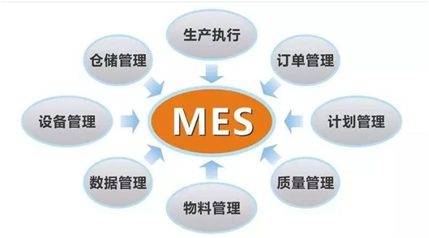 利用OPC UA网关快速实现底层设备与MES系统的对接_数据_02