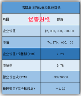 股价下跌18%后,满帮集团(YMM)的财务业绩正在加速放缓