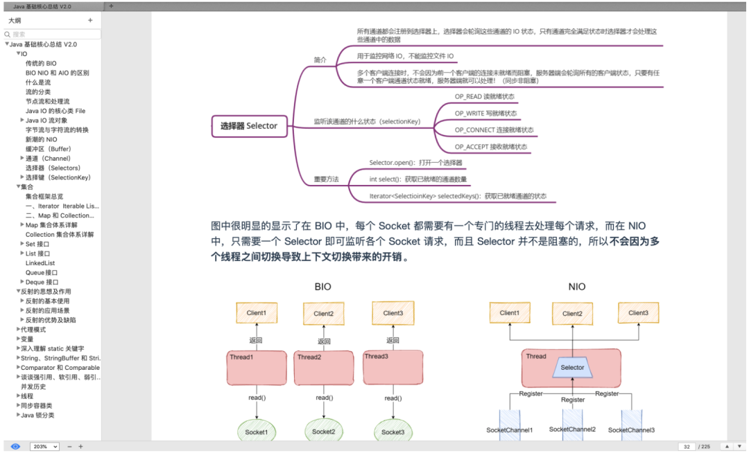 阿里大牛爆肝的《Java核心技术总结》+《面试题总结》赞爆了