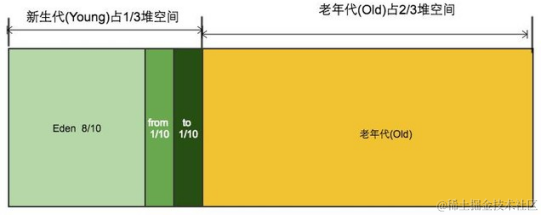 JVM面试连环炮：你准备好迎接挑战了吗？