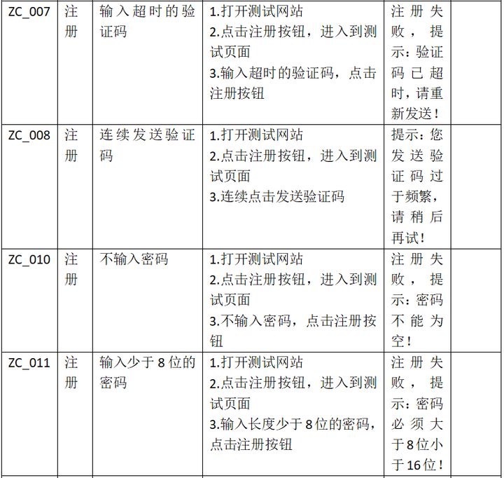 测试用例模板下方获取这里为你准备了200g软件测试教程资料,以及100