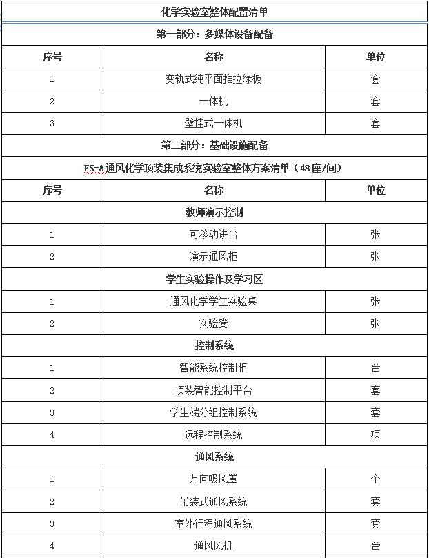 理化生数字化探究实验室建设解决方案