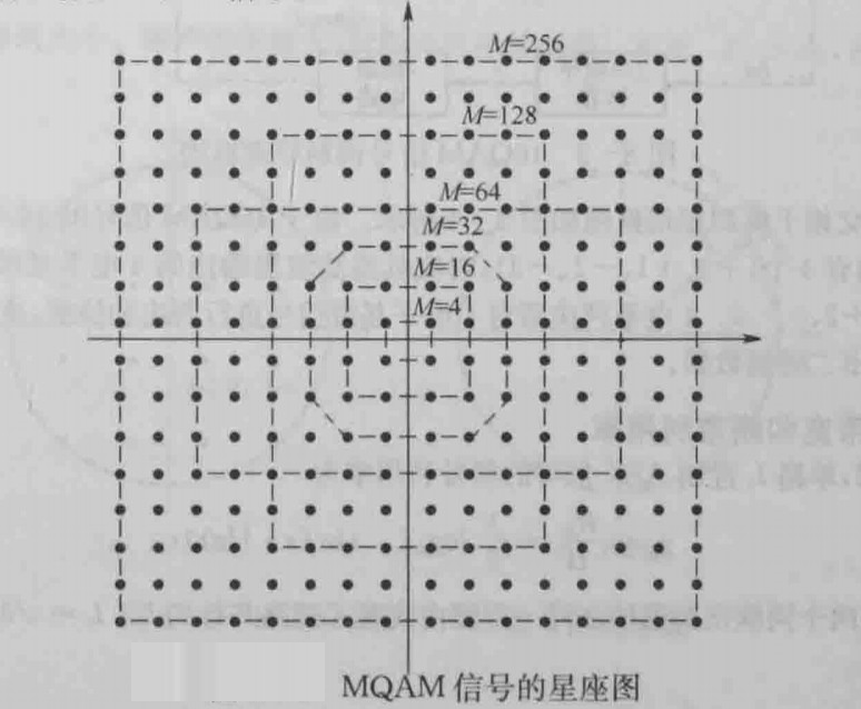 16qam星座图matlab图片