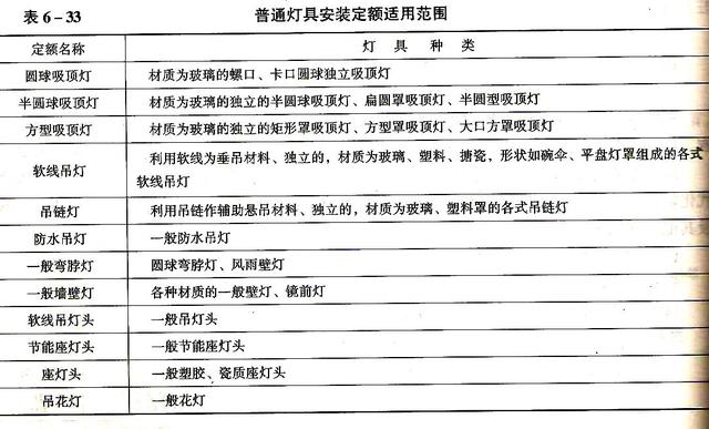 无线通信设备安装工程概预算编制_电气设备安装工程工程量清单项目设置及计价，内附图解及计算公式...