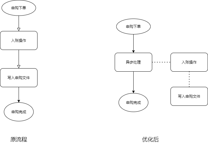 详情页性能优化方案