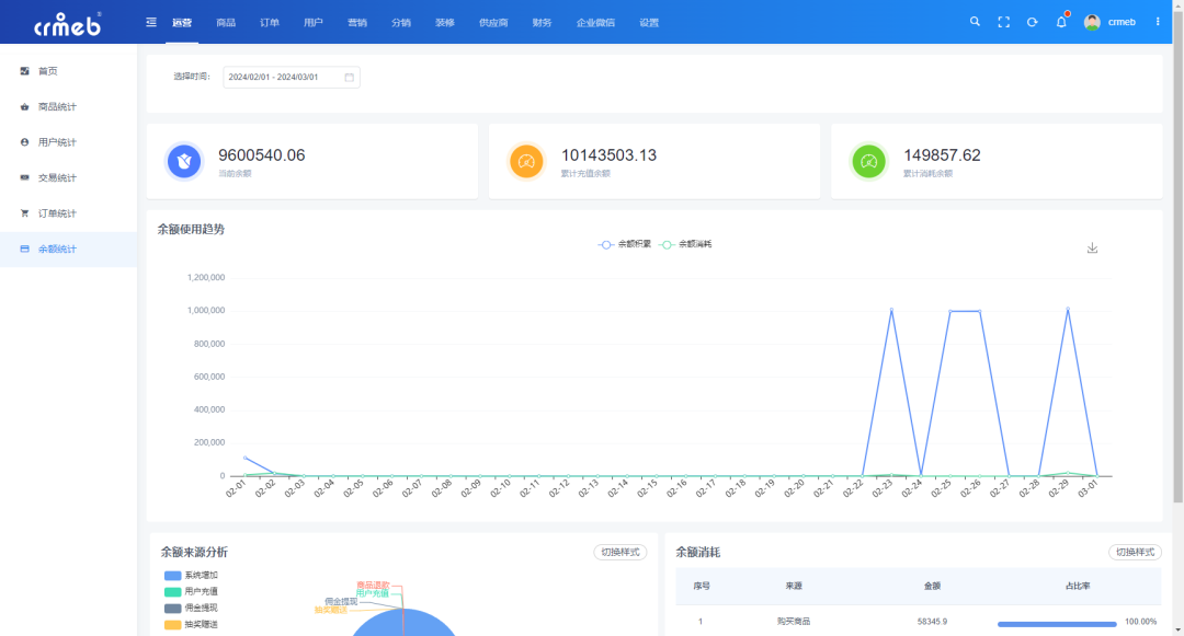 CRMEB Pro版 v3.0正式发布,全新UI重磅上线,焕然一新,不负期待!页面DIY设计功能全面升级,组件更丰富,样式设计更全面;移动端商家管理,让商城管理更便捷