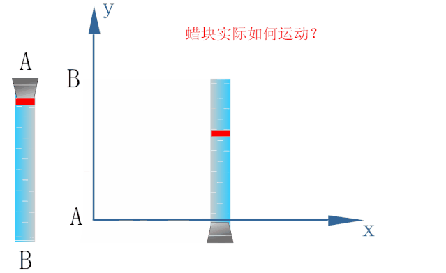 矢量合成和分解的法则重点解析丨抛体运动之运动的合成与分解