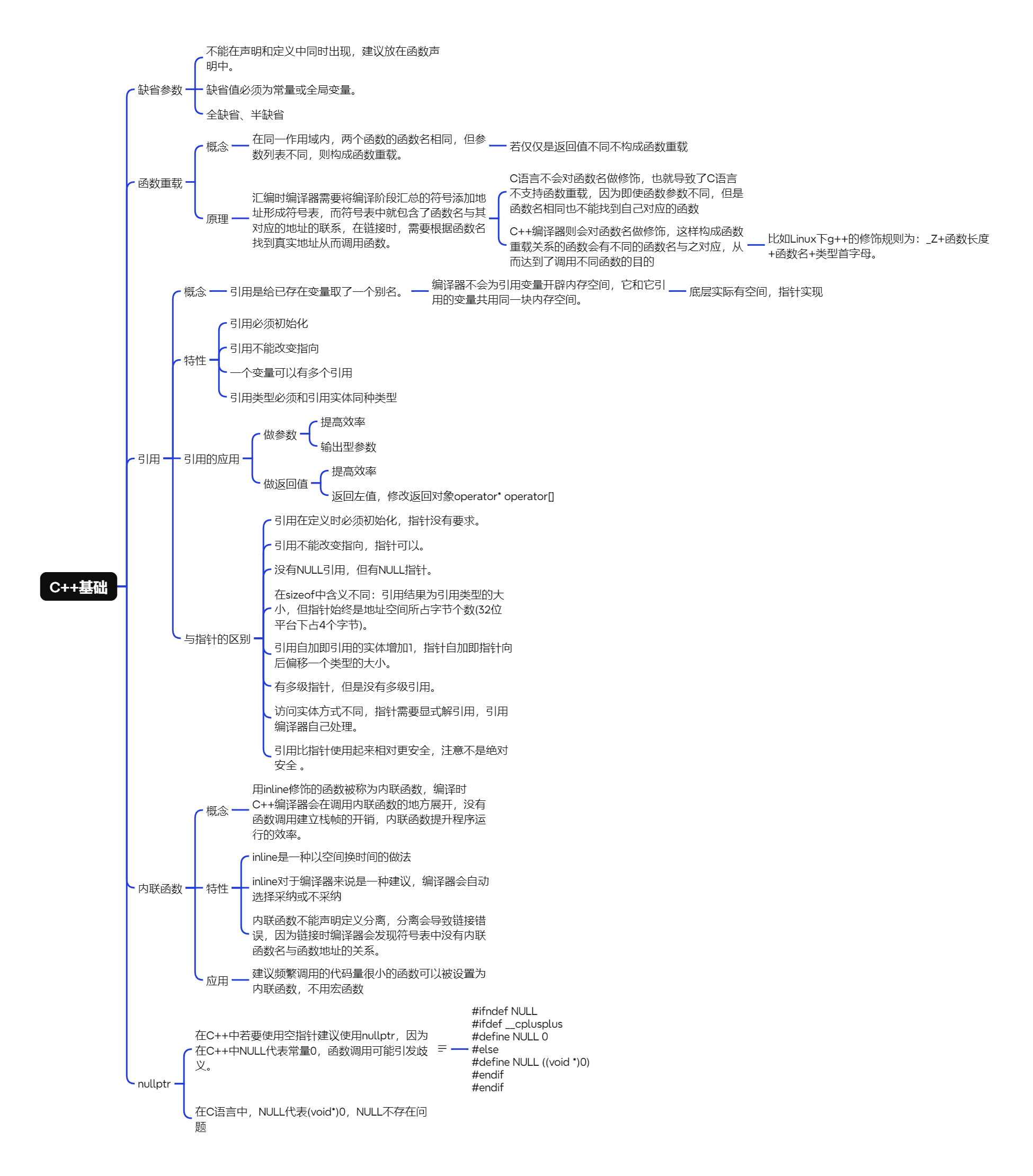 C++基础