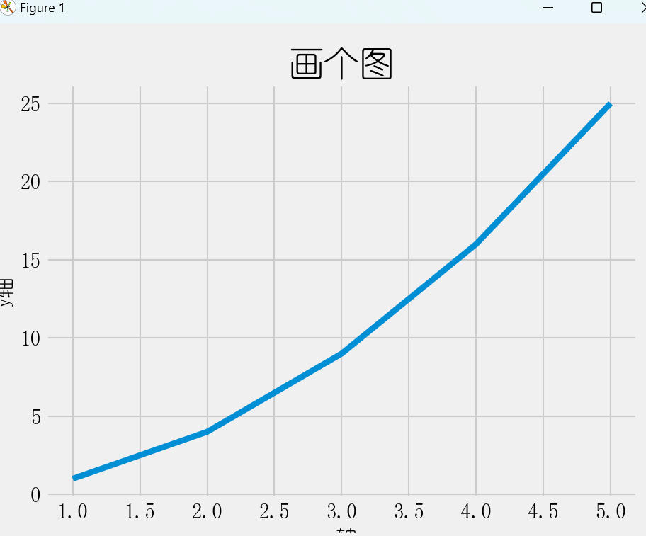 粗线