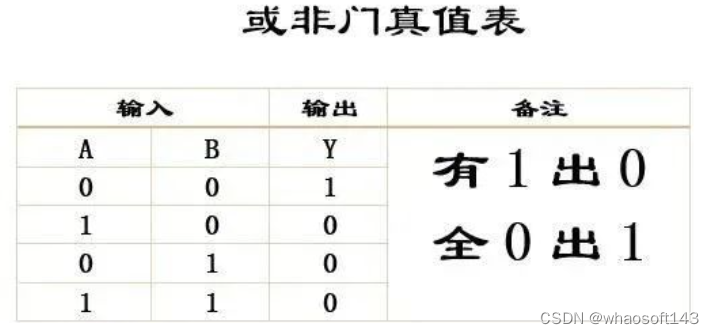 嵌入式~PCB专辑11_数字电路_29