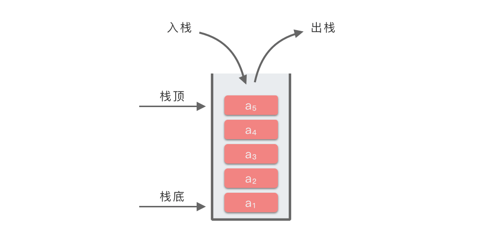 堆栈结构