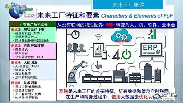 【智能制造】同济大学张曙教授：未来工厂；三论智能制造（经典长篇解读）