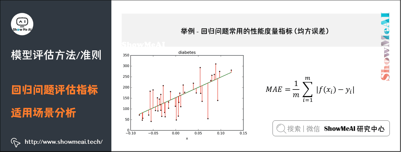 模型评估方法/准则; 回归问题评估指标; 适用场景分析;