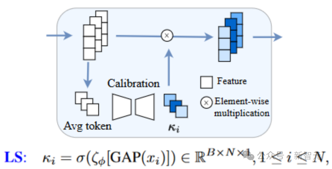 中山大学等提出scalelong扩散模型从质疑scaling到成为scaling几行
