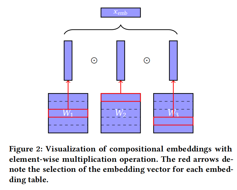 element-wise multiplication