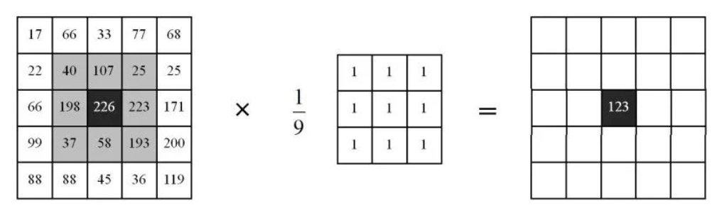 15、 <span style='color:red;'>深度</span><span style='color:red;'>学习</span>之正向<span style='color:red;'>传播</span>和<span style='color:red;'>反向</span><span style='color:red;'>传播</span>