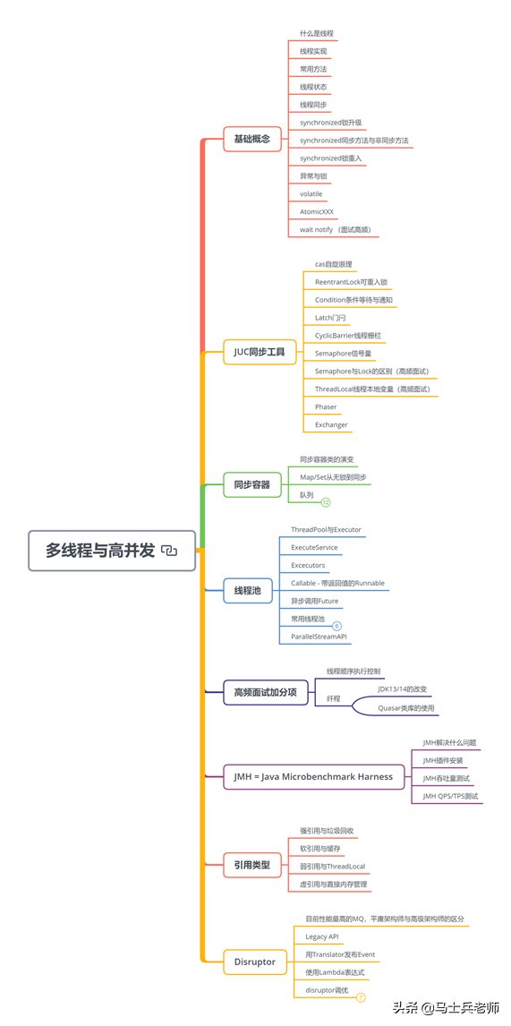 短期内跳槽的Java程序员必看的八项知识点+两大项目实战