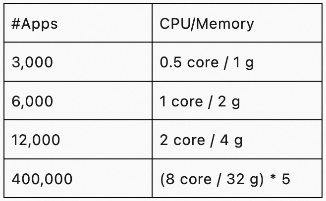 稳定性评估标准 4bbb525d4bb84915164e9164d06bf544.png