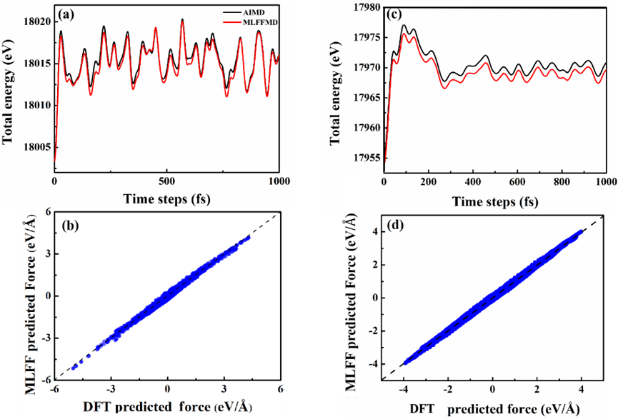 New Journal of Physics：不同机器学习力场特征的准确性测试