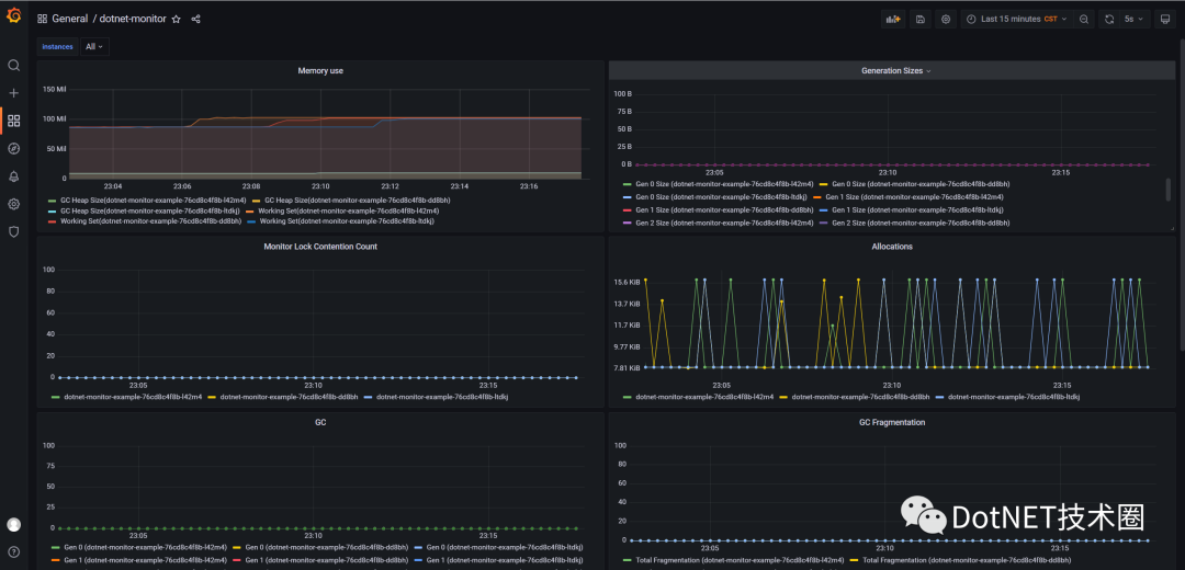 使用dotnet-monitor分析在Kubernetes的应用程序：Sidecar模式