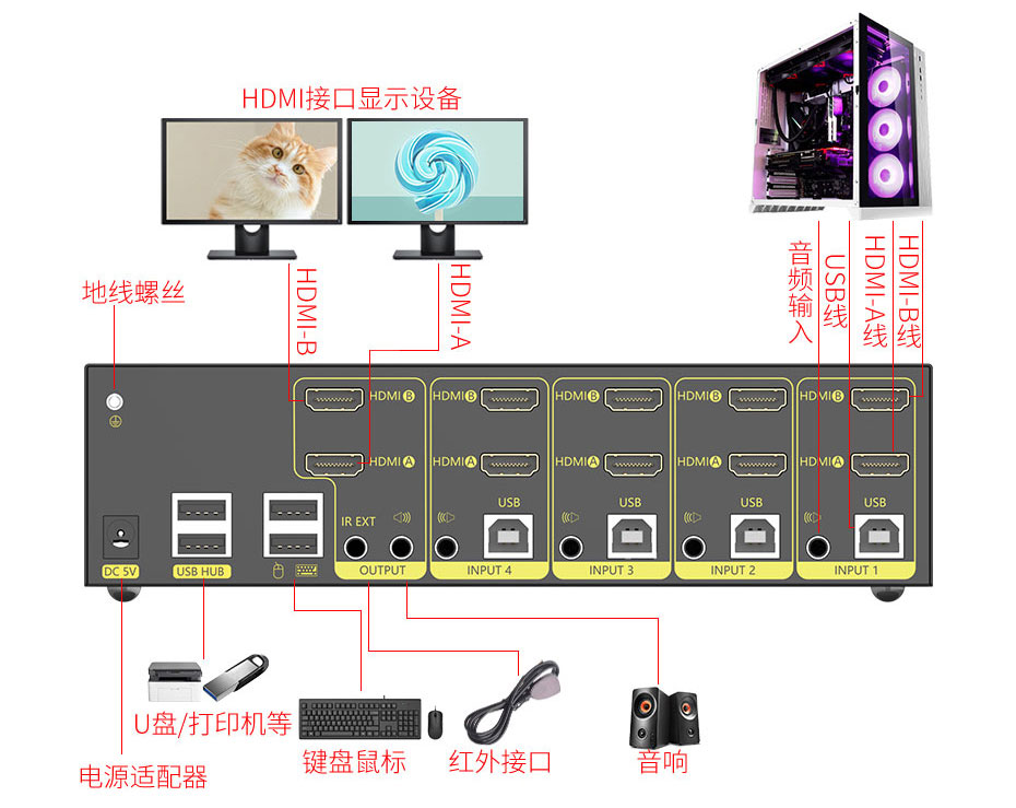双屏HDMI KVM切换器连接使用使用图