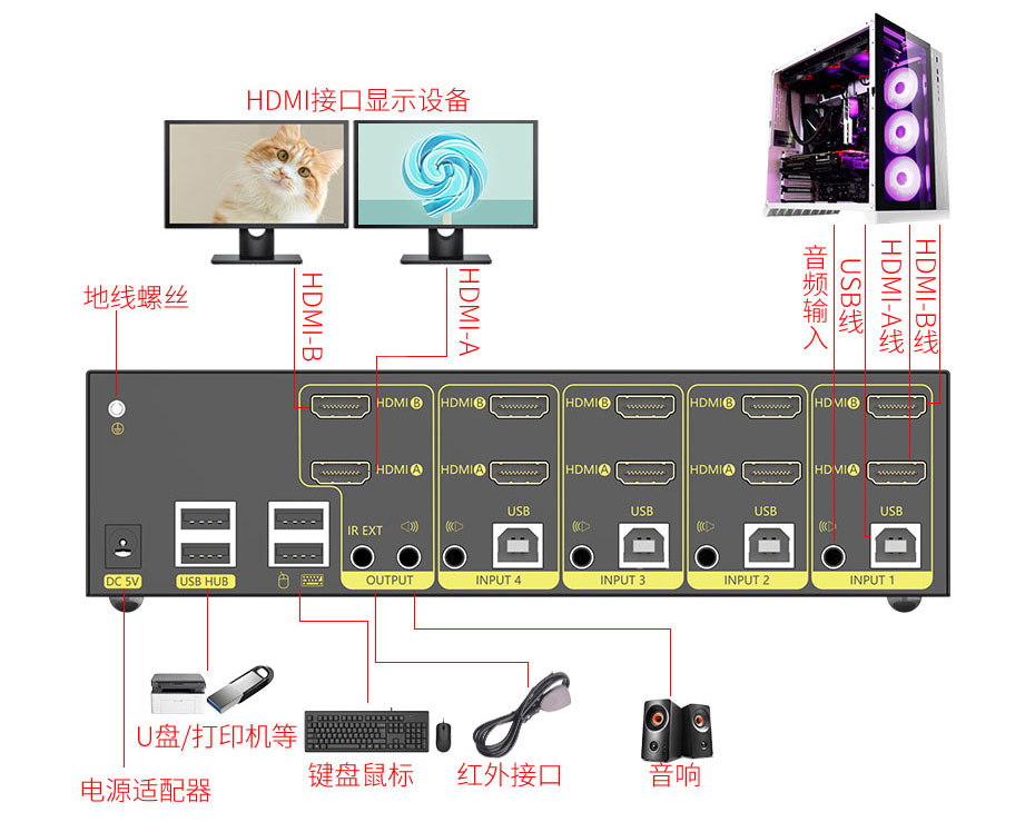 双屏切换解决方案：2进2出HDMI KVM切换器412HK