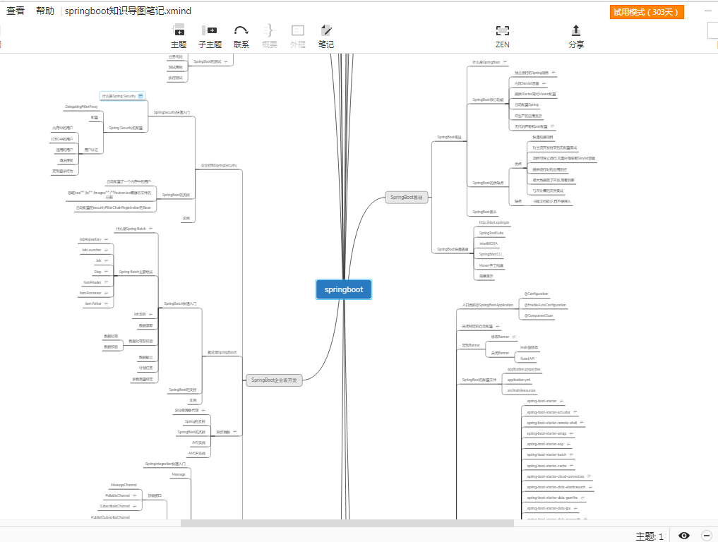 With a copy of "Interview Scripture pdf", I jumped around and won the offer of level 1-2