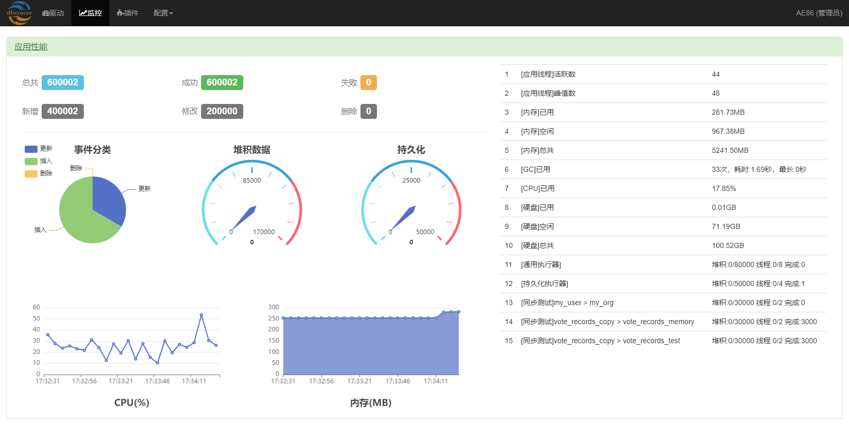 DBSyncer：一款开源的数据同步中间件_mysql_03