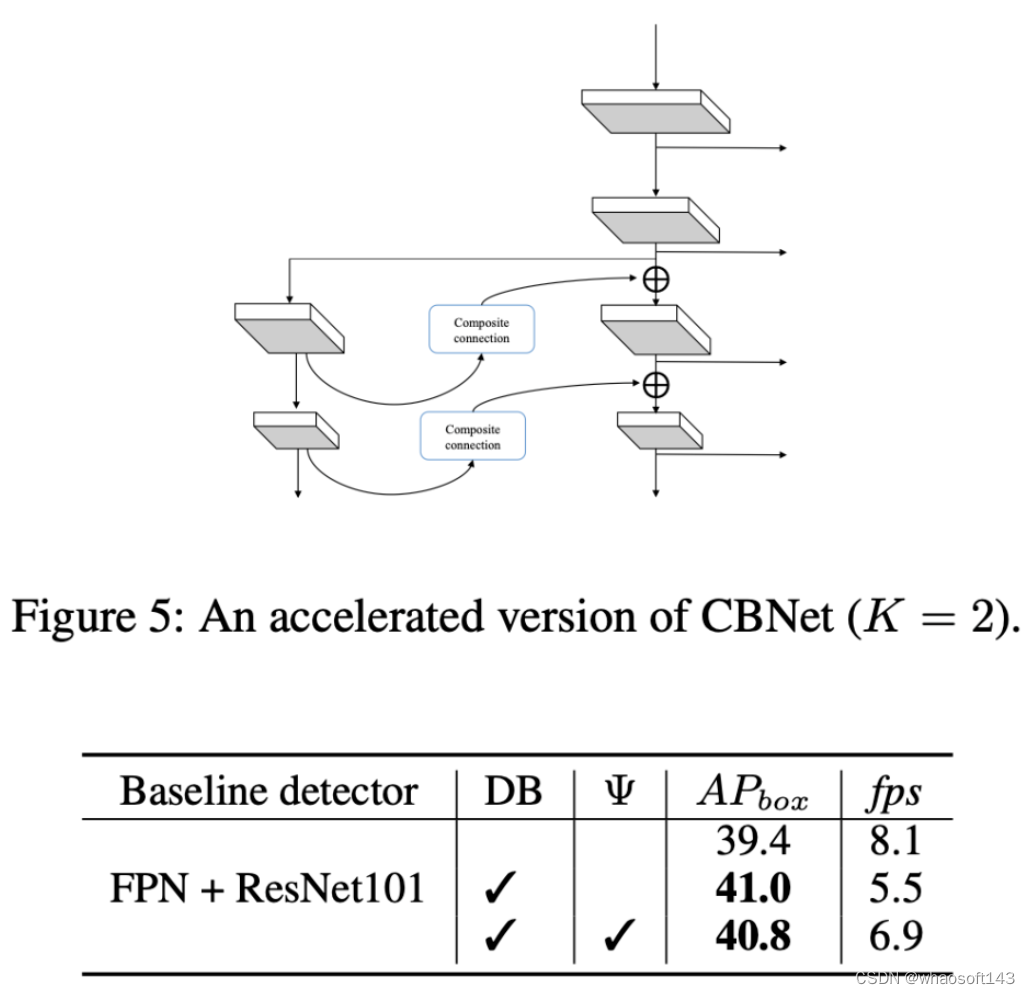 CBNet ~_人工智能_16