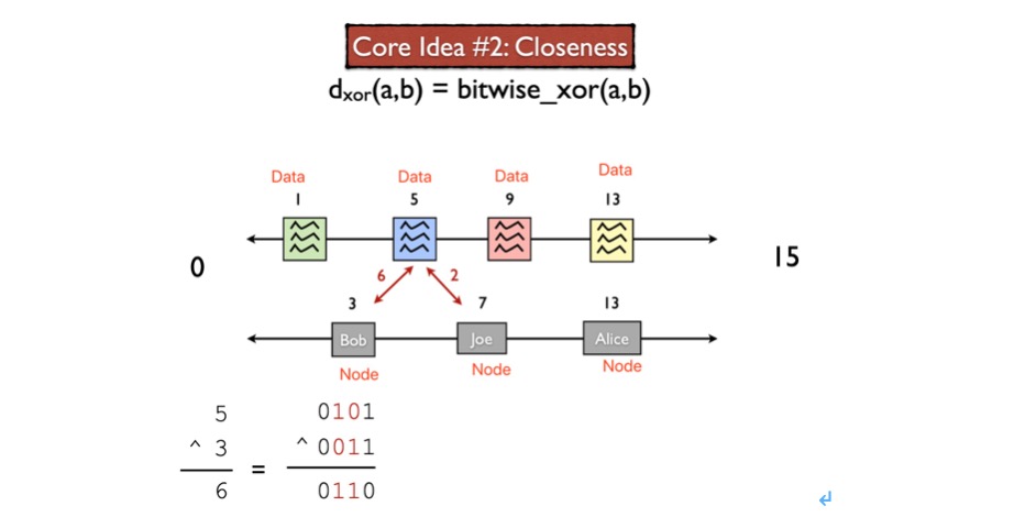 0x02 [哈希碰撞] vs [生日问题]