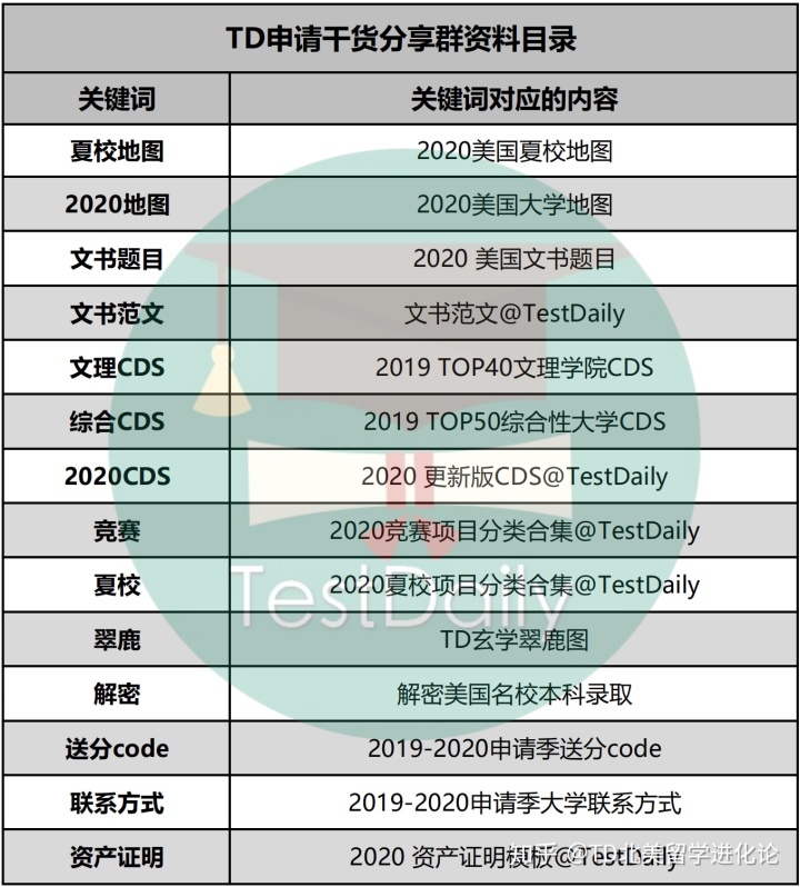 td 内单选框不可用_在TD，我和曾经的老师变成了同事，也收获了最满意的“课外活动”...