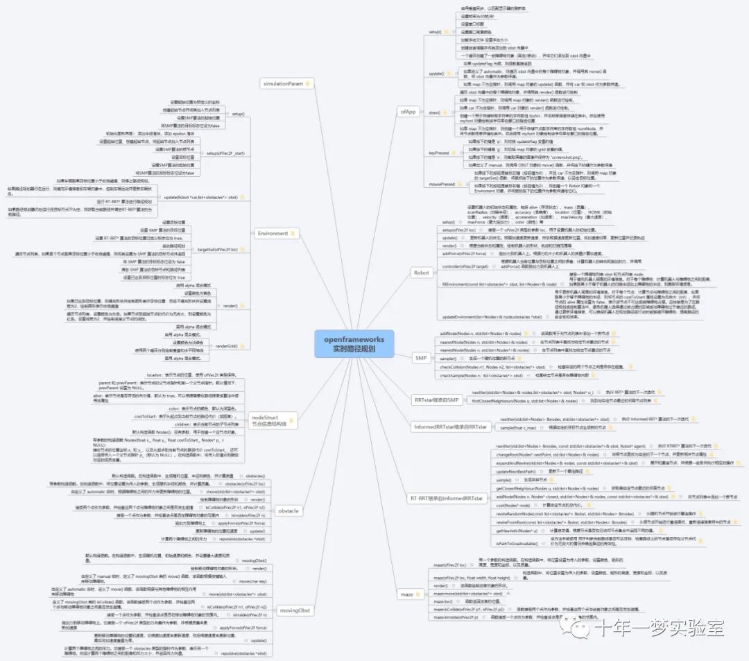 【openframework】实时路径规划（RTRRTstar算法）