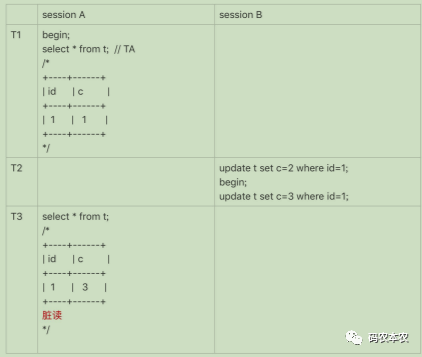 MySQL的自增id会用完吗？用完怎么办？