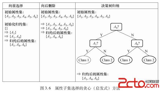 分析獨立成分分析線性判別分析多維標定法(mds)我們還會討論矩陣分解