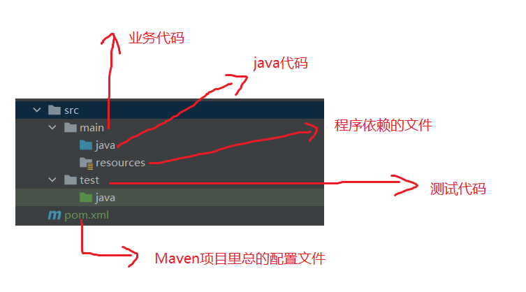 使用Maven实现Servlet程序