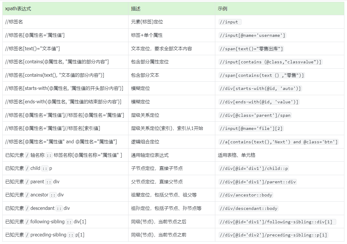 selenium 元素定位攻略大全