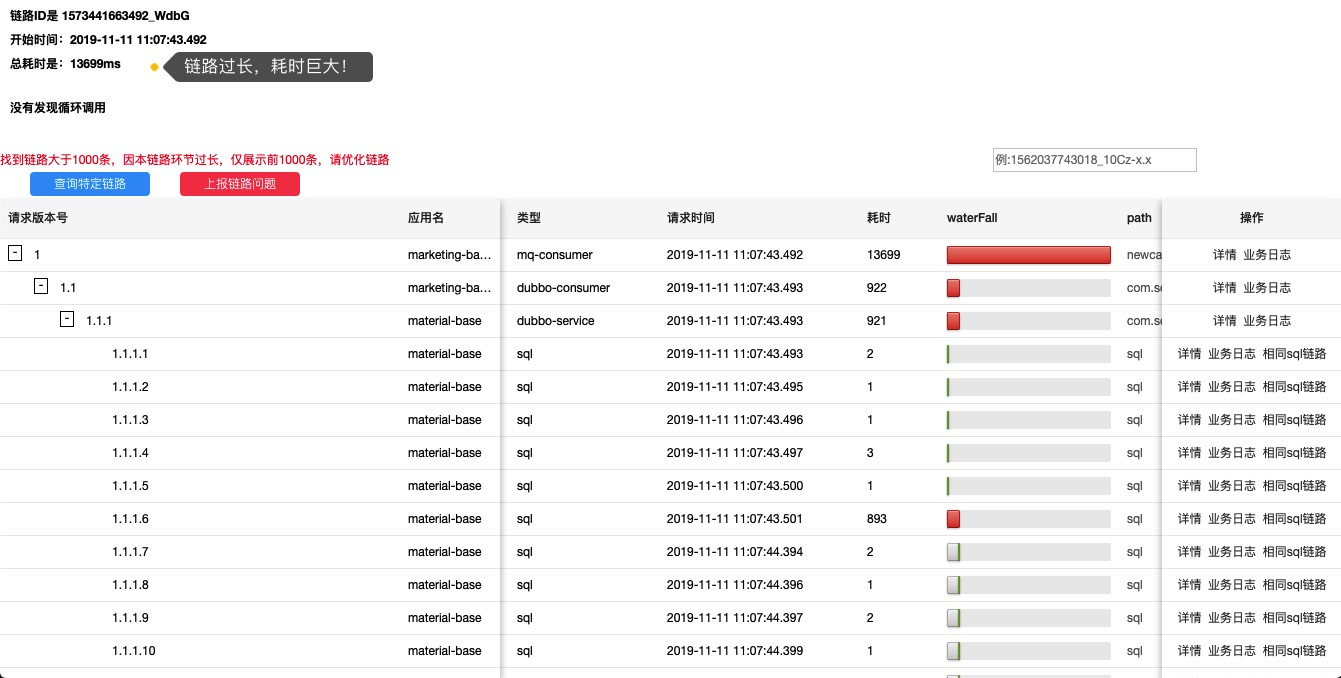 拨乱反正-重构是门艺术活_List