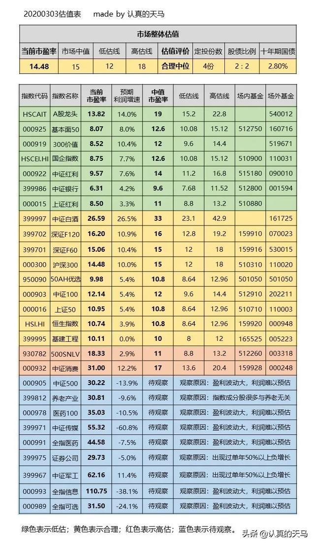 恒生电子实施怎么样详细说说恒生a股行业龙头指数