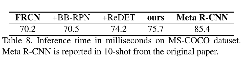 [Retentive R-CNN] Generalized Few-Shot Object Detection without Forgetting(CVPR. 2021)