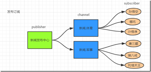 redis的四大特性和原理_NoSQL_02