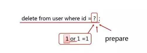 MySQL面试题（很多大厂都在用）