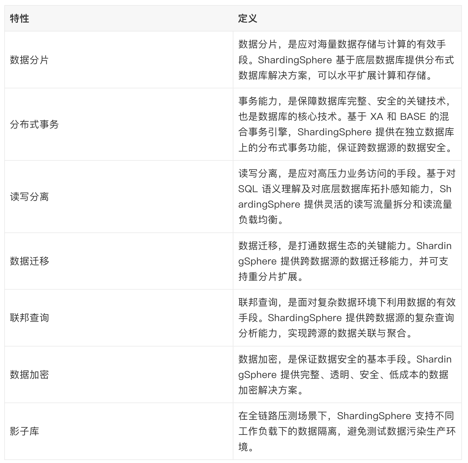 MySQL 性能优化