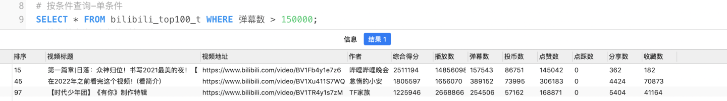 【Pandas vs SQL】数据分析代码逐行比对，孰优孰劣？