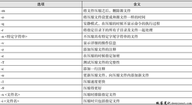 tar命令错误_you may not specify more than one '-acdtrux