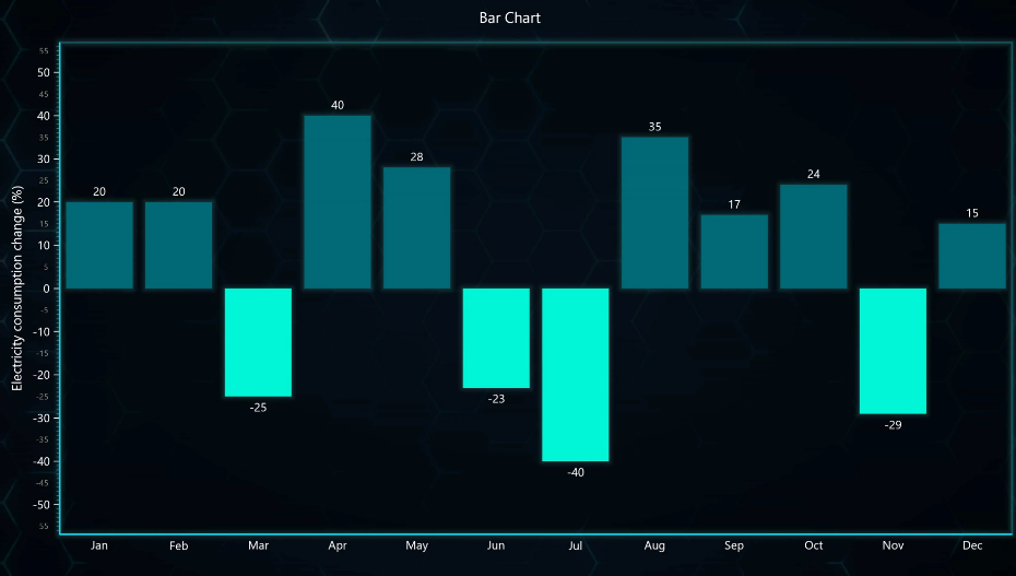 LightningChart JS v4.2新版图集