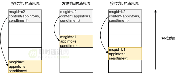 企业微信的IM架构设计揭秘：消息模型、万人群、已读回执、消息撤回等