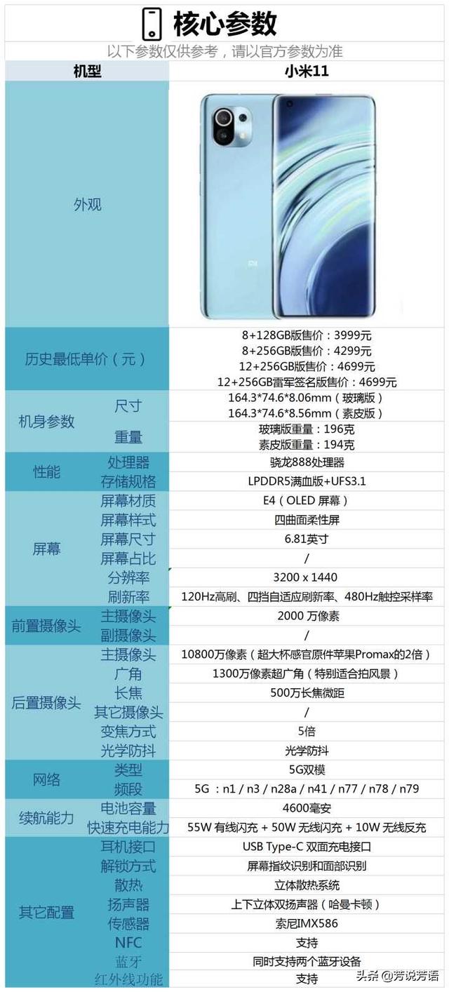 小米温控配置不见了_小米11值得买吗?目前看来功耗很高啊?