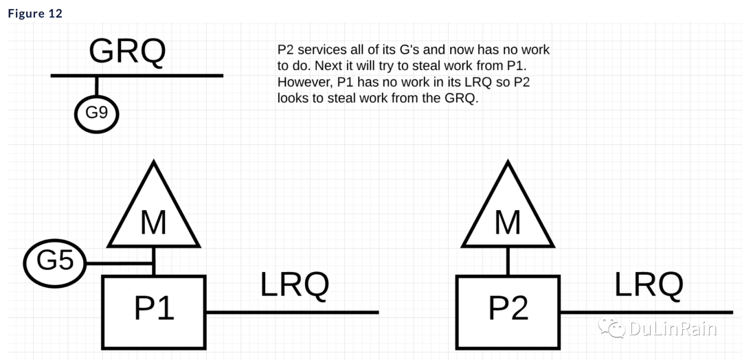 go开了多少个goroutine怎么看go调度原理二go调度