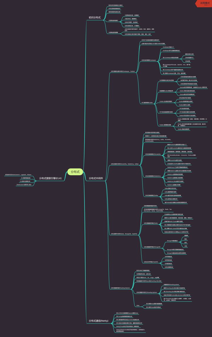 GitHub已封神！百万人跪求的Java面试手册真就无敌了呗