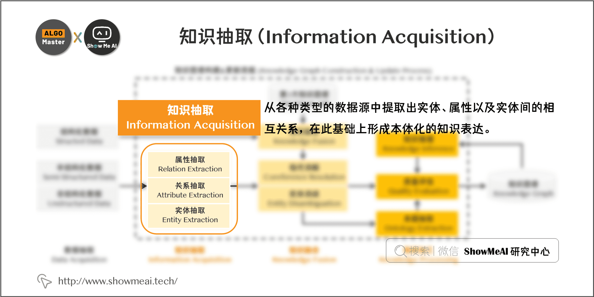 知识抽取(Information Acquisition); 6-10